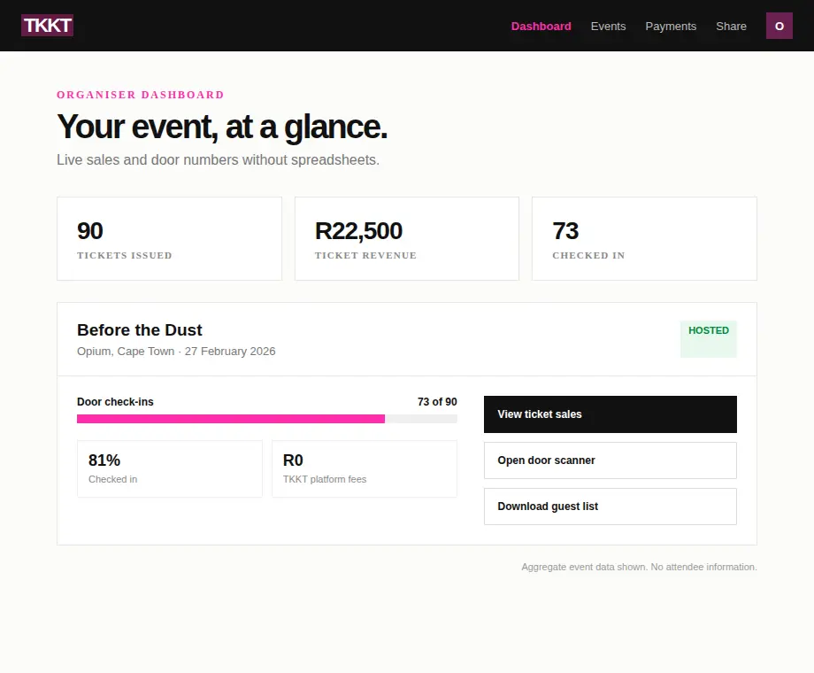 TKKT organiser dashboard showing ticket revenue and check-ins